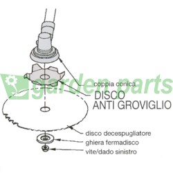 DISCO ANTIGROVIGLIO PROTEGGI TESTINA DECESPUGLIATORE 20,0mm PER STIHL